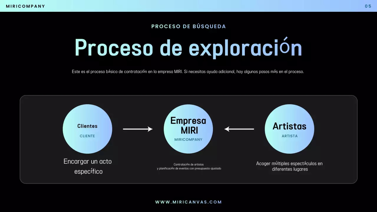 Propuesta Blue Modern Performance