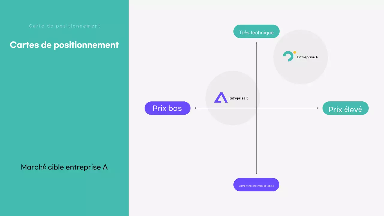 Mint Modern analytics reporting