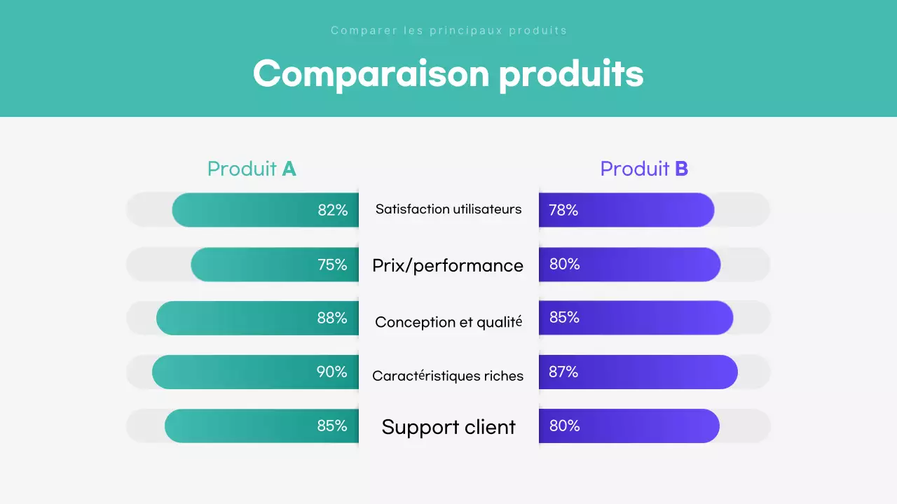 Mint Modern analytics reporting