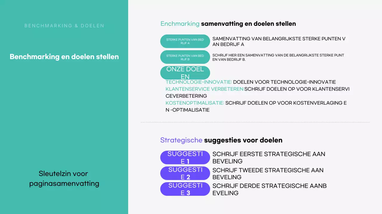 Mint Moderne analytische rapportage