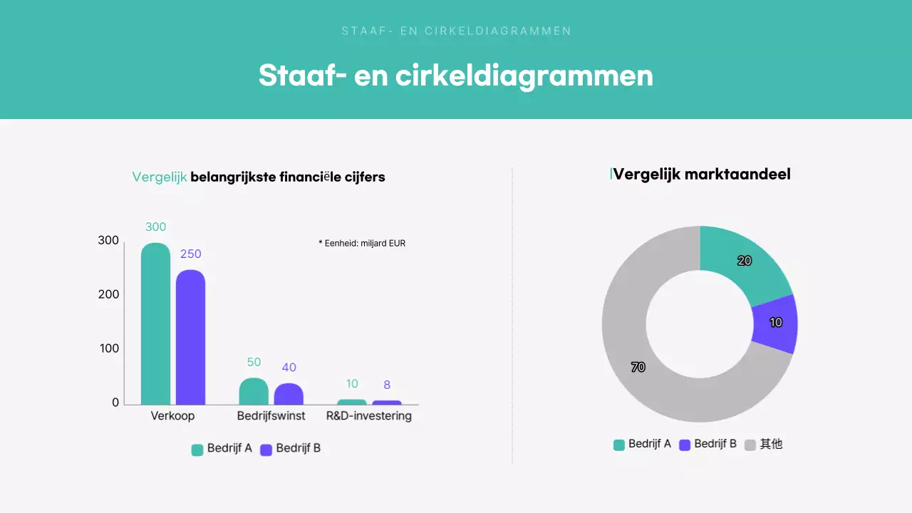 Mint Moderne analytische rapportage