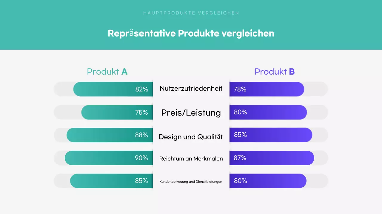 Mint Moderne analytische Berichterstattung