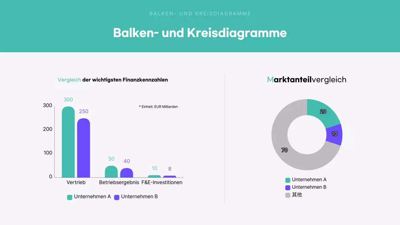 Mint Moderne analytische Berichterstattung