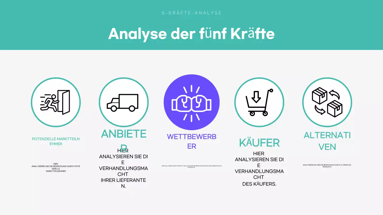 Mint Moderne analytische Berichterstattung
