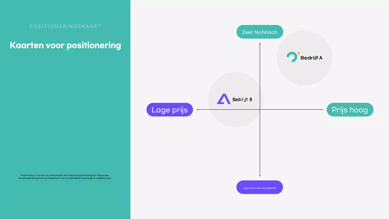 Mint Moderne analytische rapportage