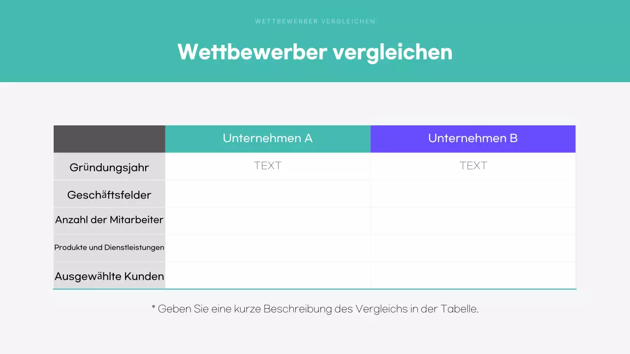 Mint Moderne analytische Berichterstattung
