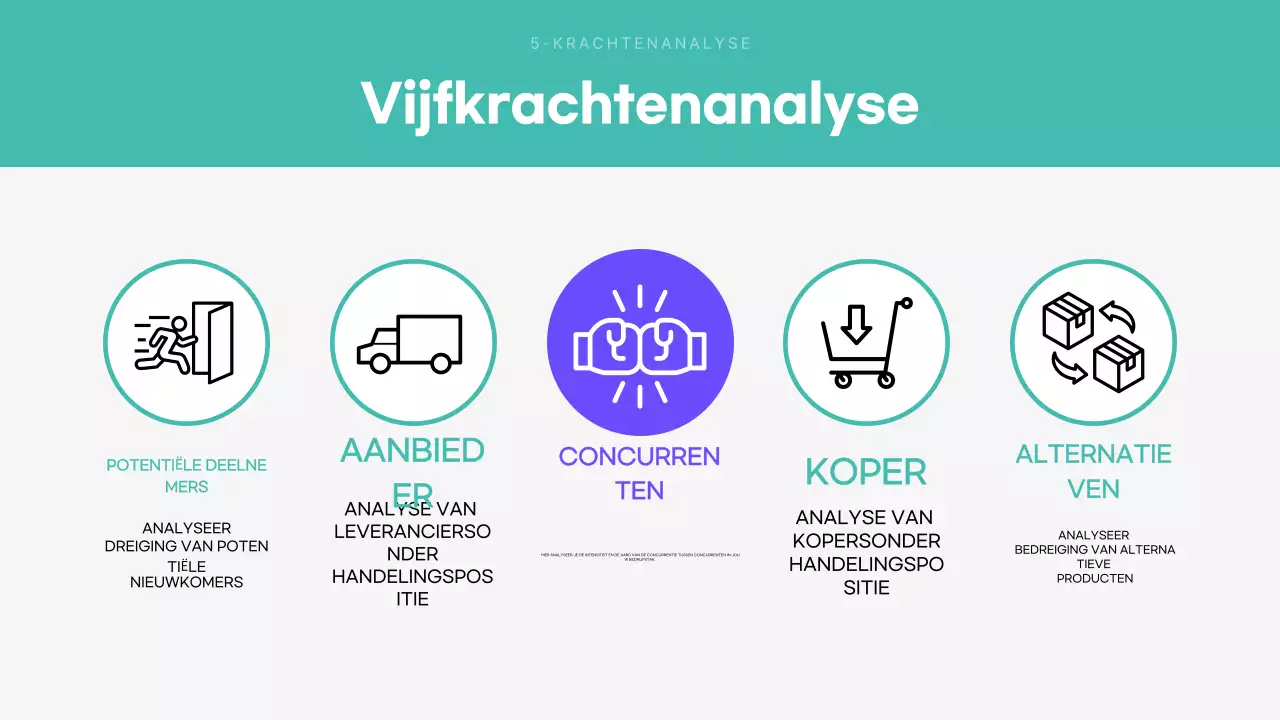 Mint Moderne analytische rapportage