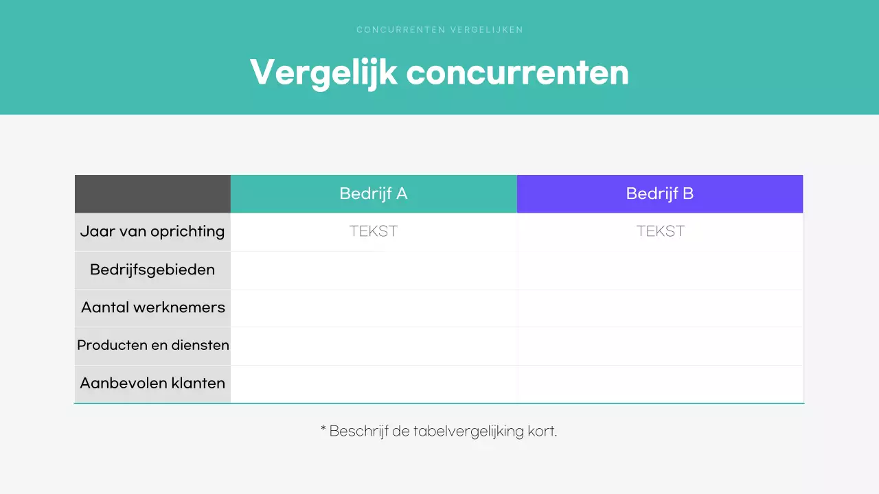 Mint Moderne analytische rapportage