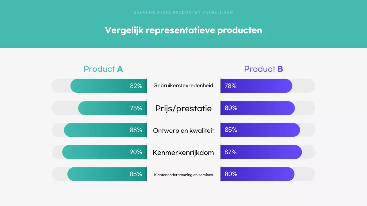 Mint Moderne analytische rapportage