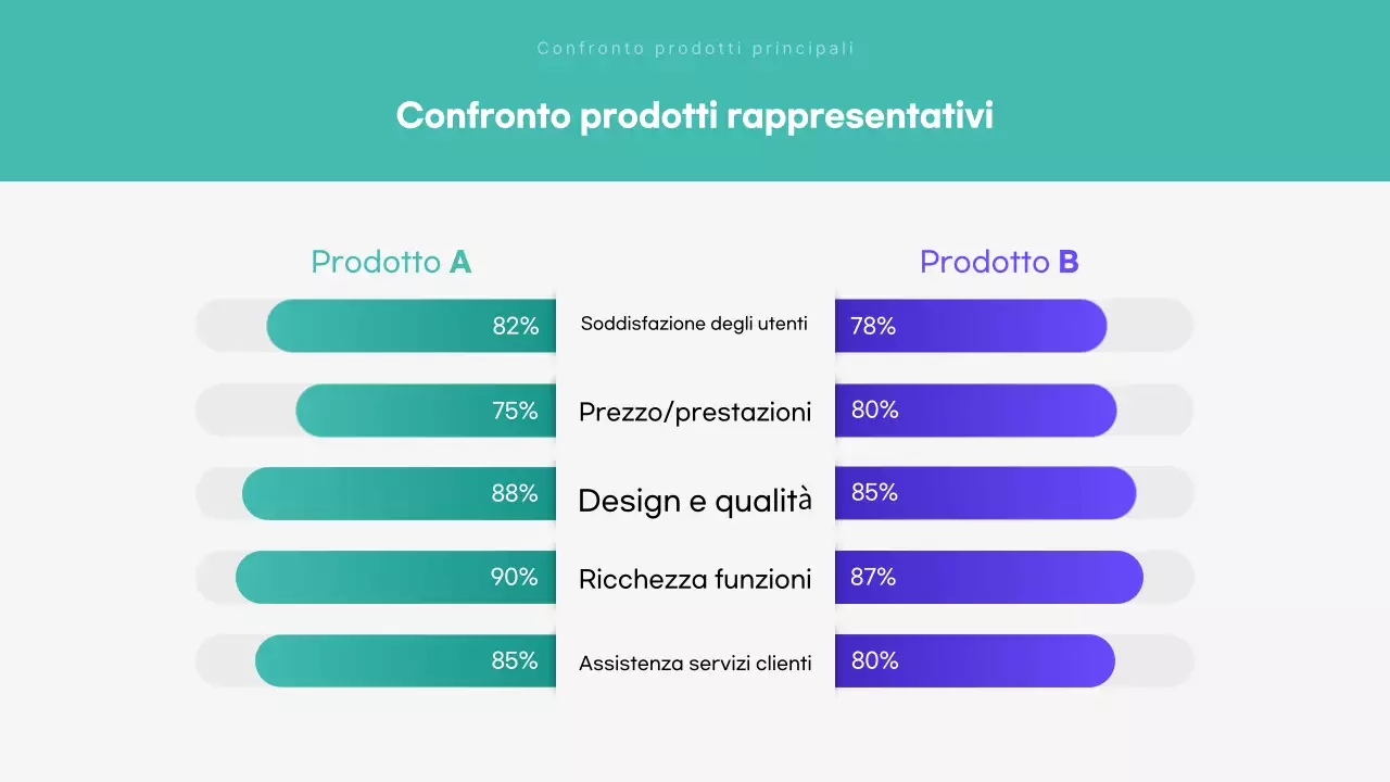 Mint Reporting analitico moderno