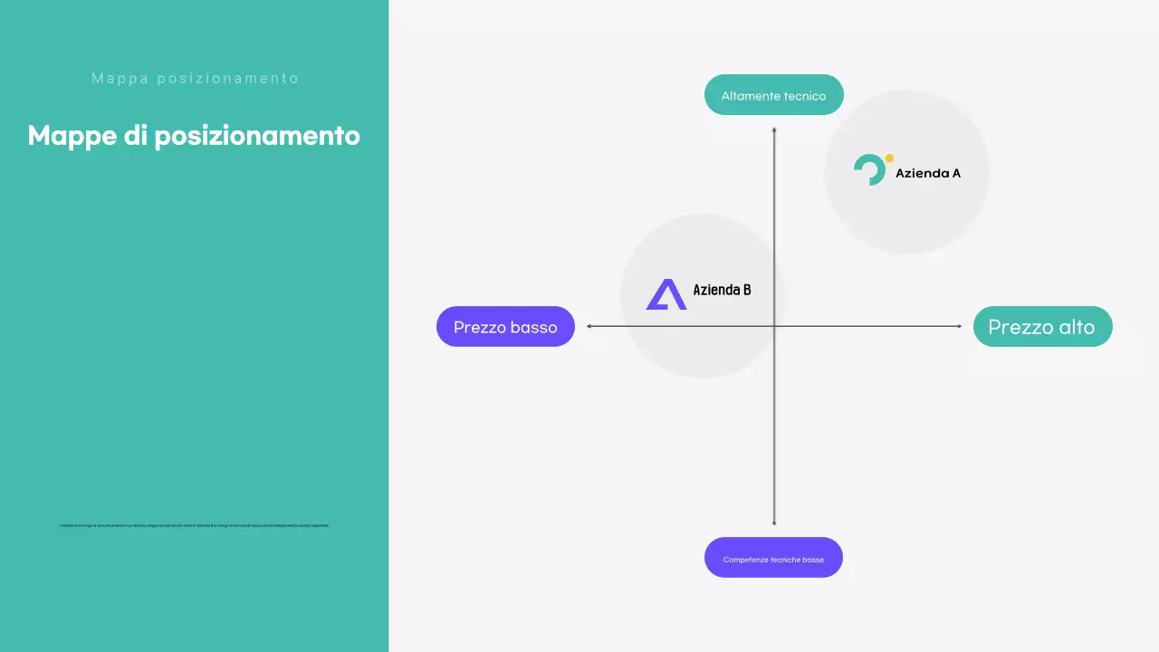 Mint Reporting analitico moderno