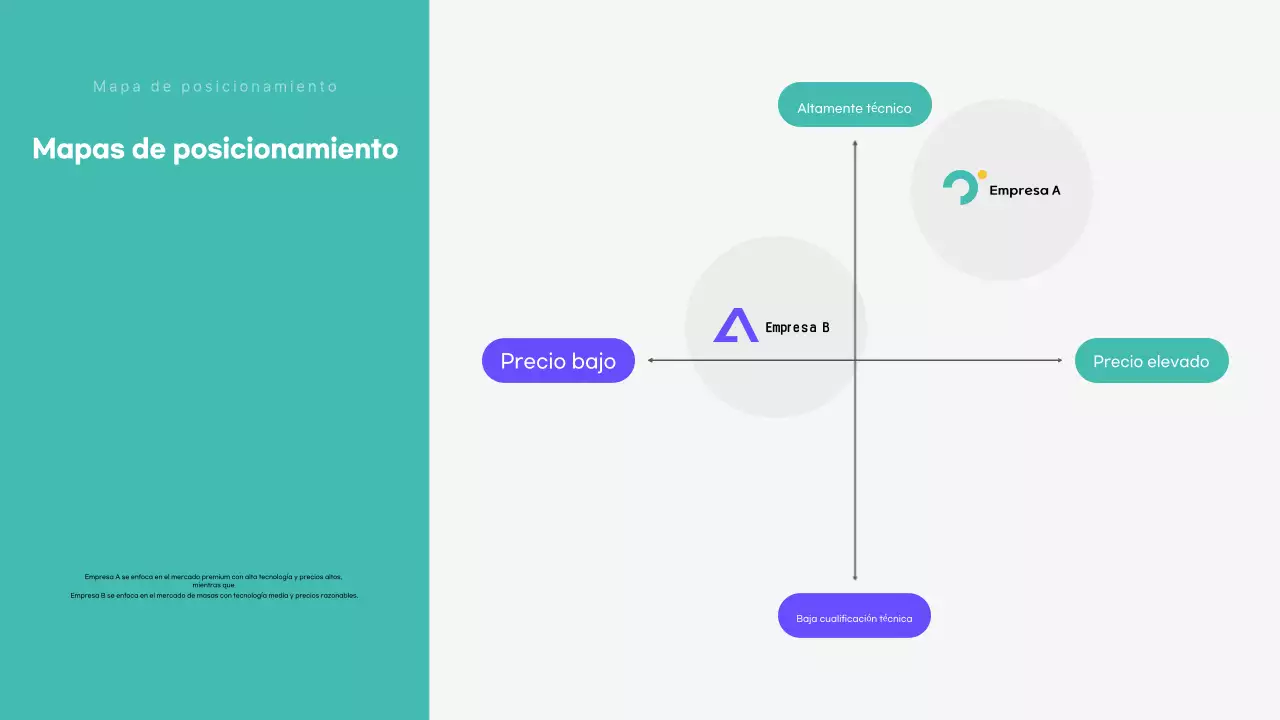 Mint Informes analíticos modernos