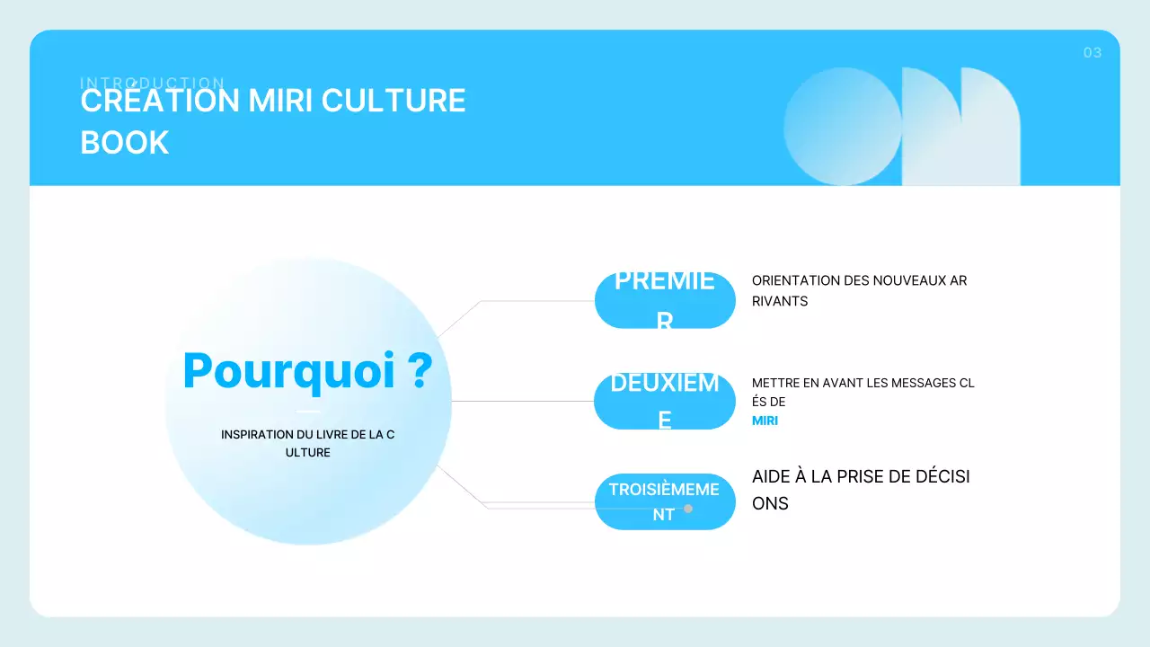 Description du profil de l'entreprise en bleu clair