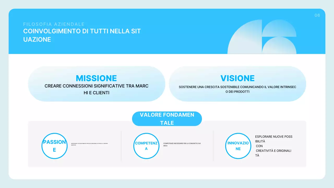 Descrizione del profilo aziendale azzurro pulito