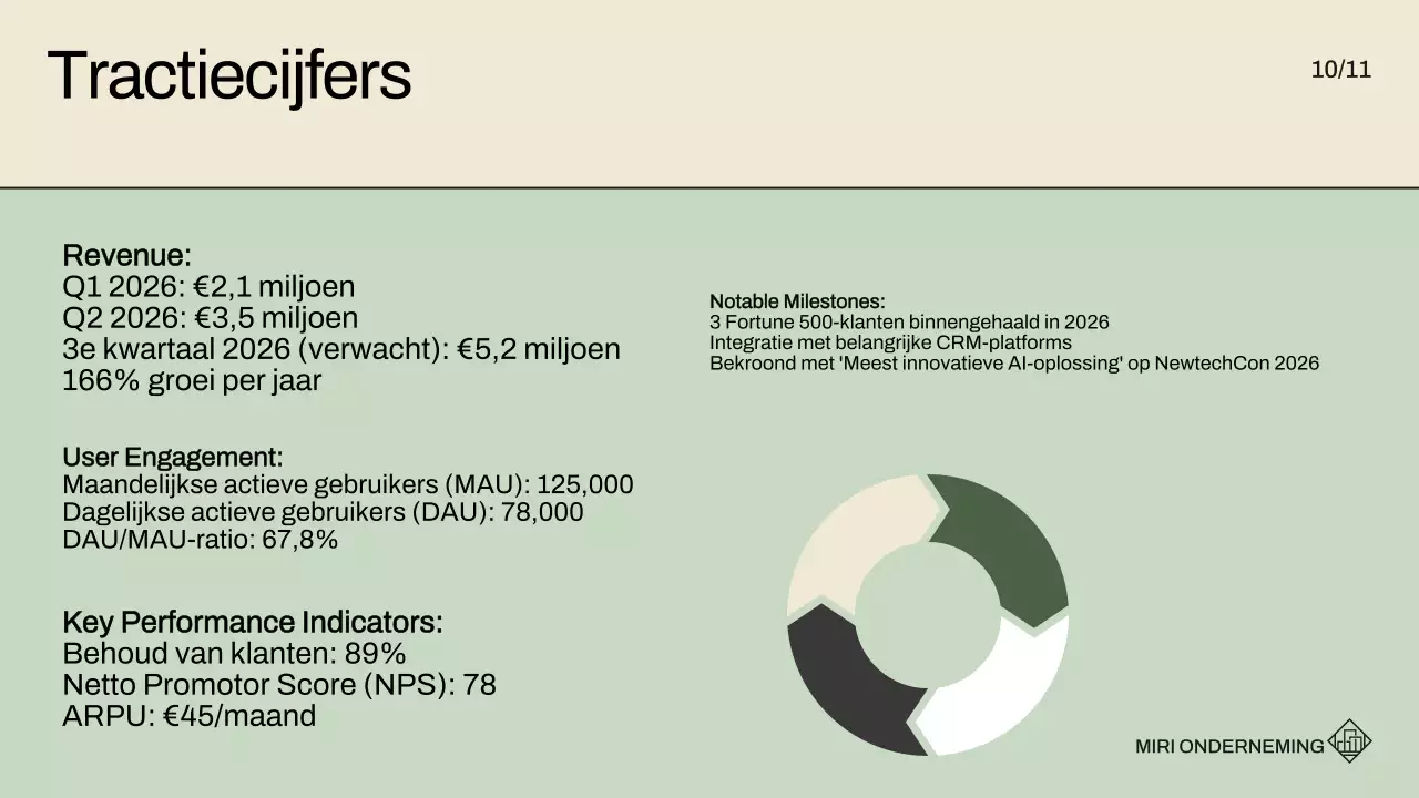 beige moderne standplaats promotie