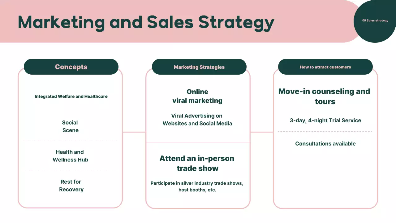 Prospektus Kota Perak Modern Hijau
