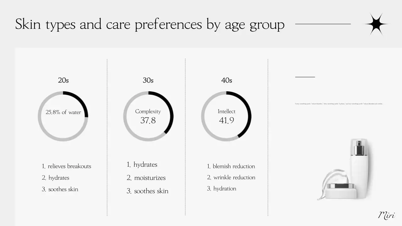 Relatório de beleza moderna cinzenta