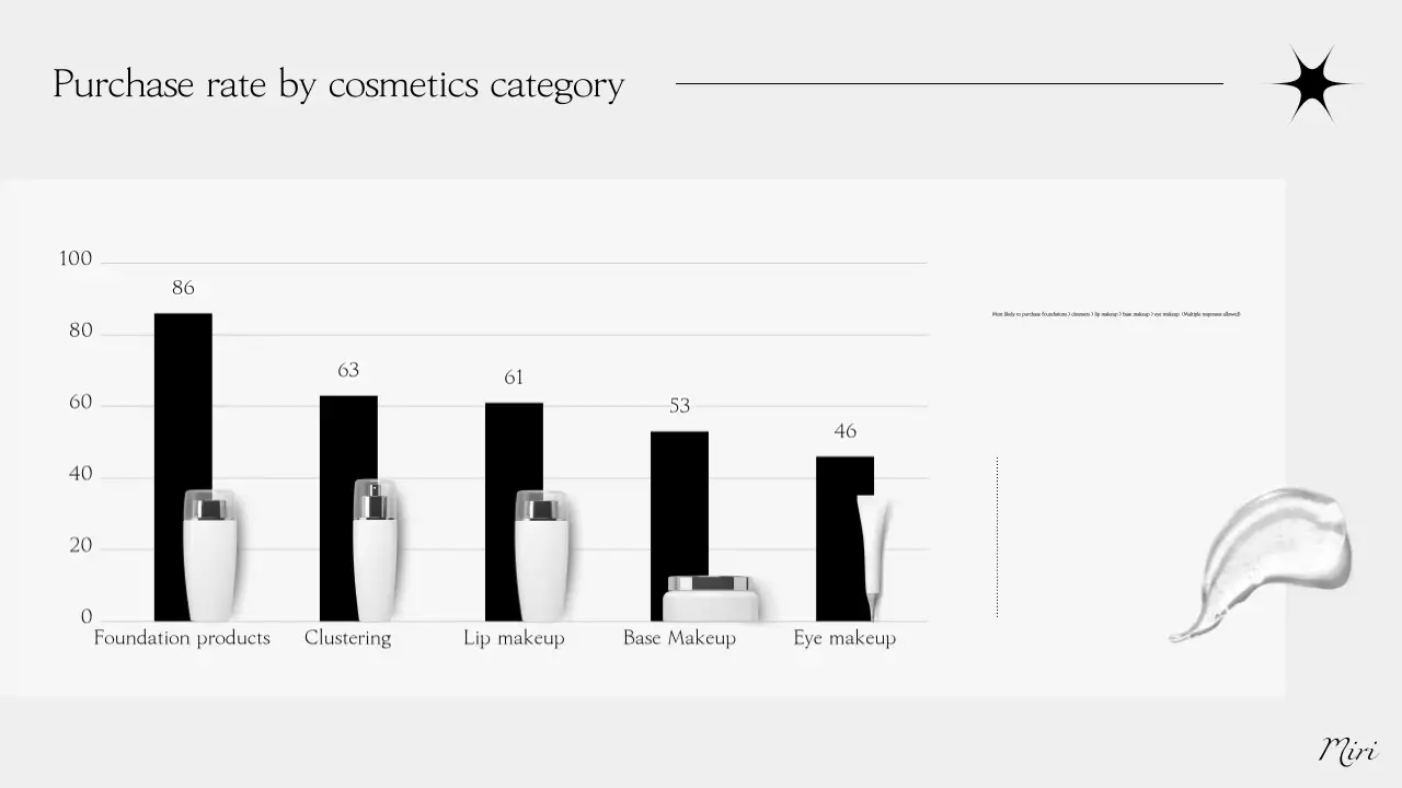 Relatório de beleza moderna cinzenta