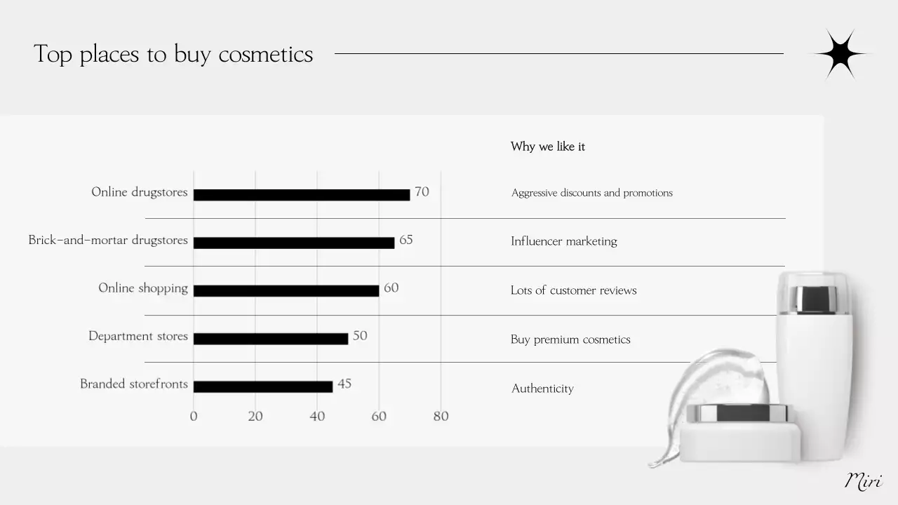 Relatório de beleza moderna cinzenta