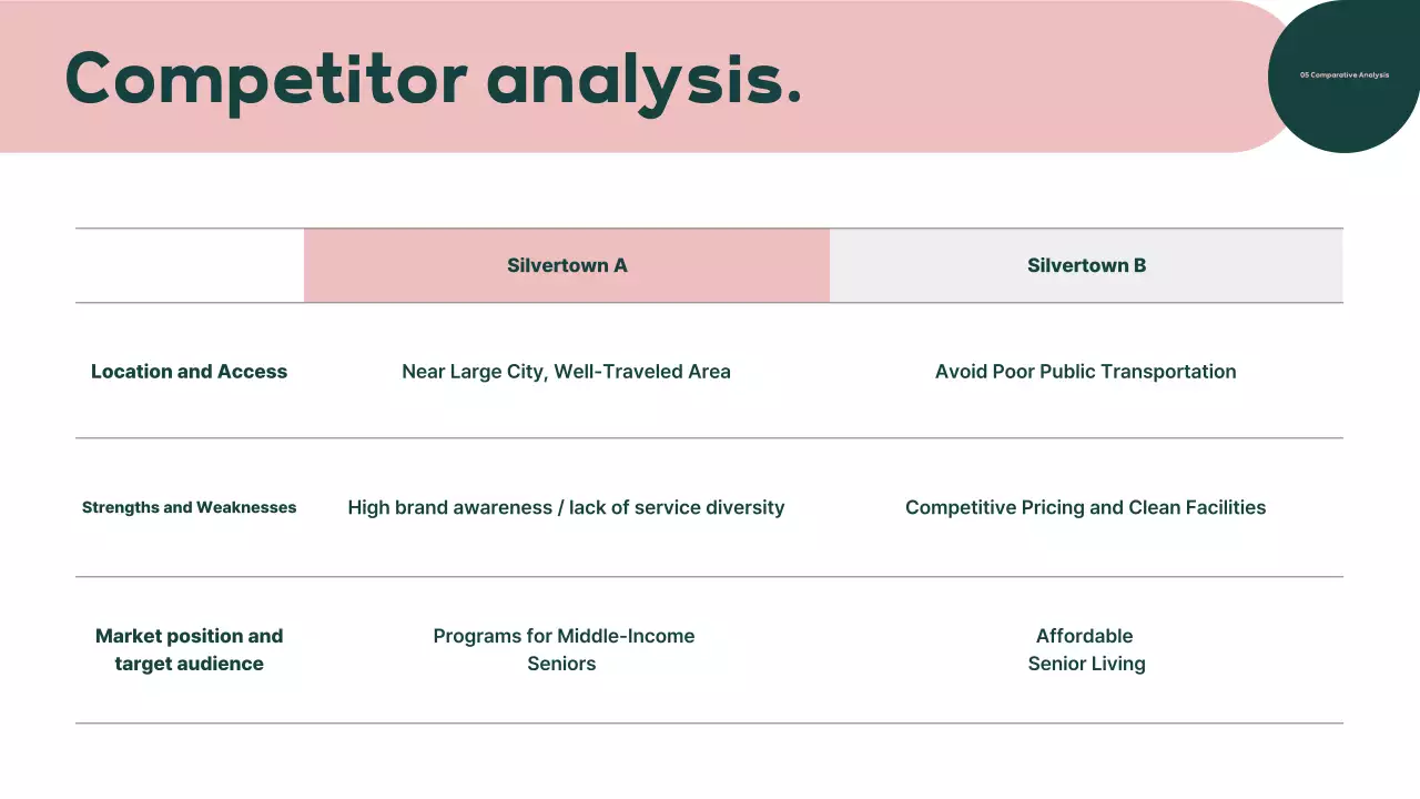 Prospektus Kota Perak Modern Hijau