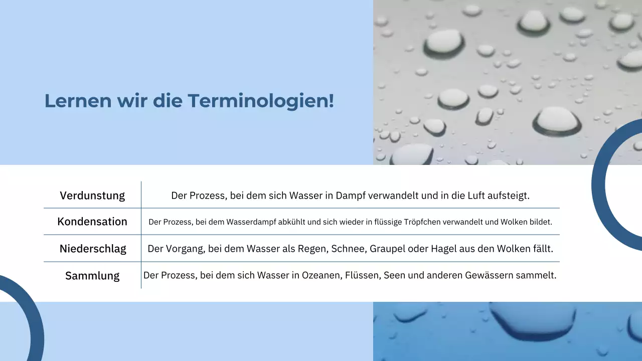 Blauer Minimal-Wasserkreislauf-Wissenschaftsunterricht