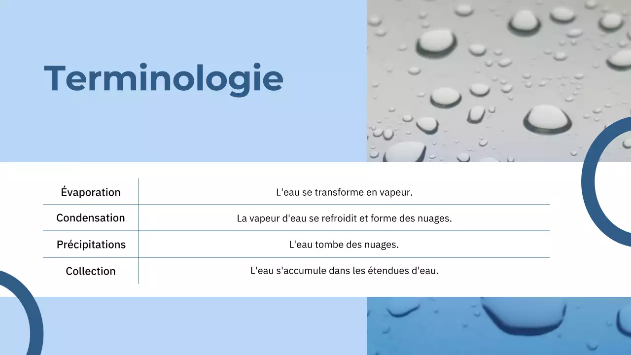 Cours de sciences sur le cycle de l'eau - Blue Minimal