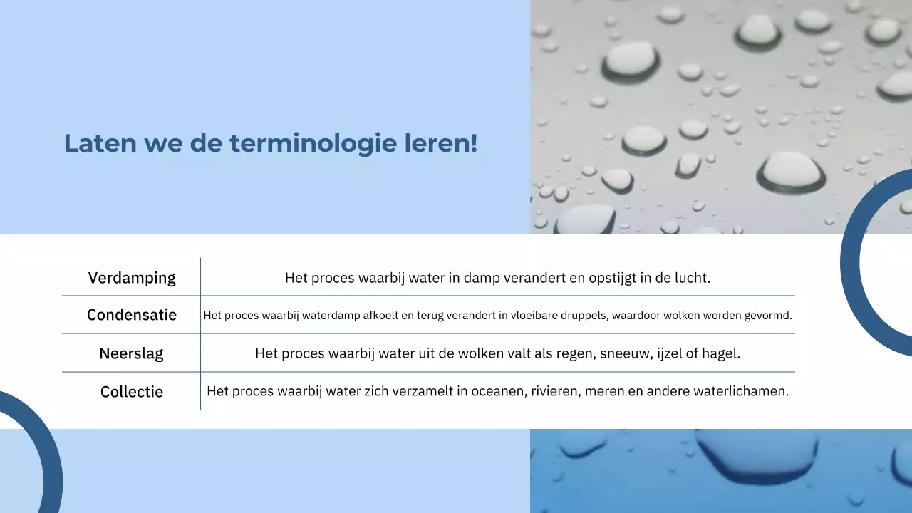 Blauwe Minimale Watercyclus Wetenschapsklas