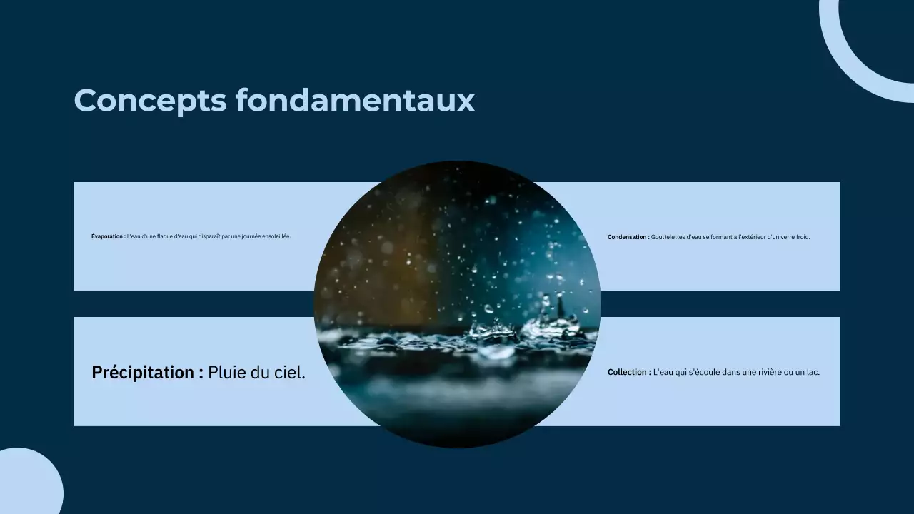 Cours de sciences sur le cycle de l'eau - Blue Minimal