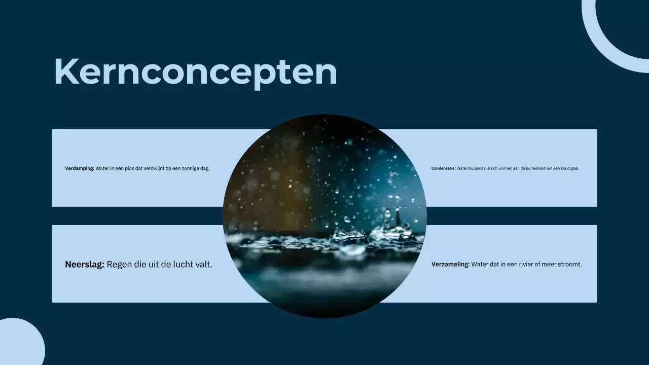 Blauwe Minimale Watercyclus Wetenschapsklas