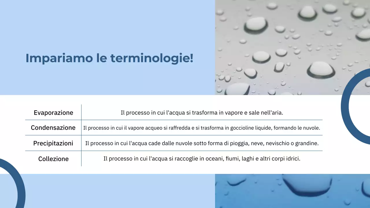 Classe blu minima sul ciclo dell'acqua