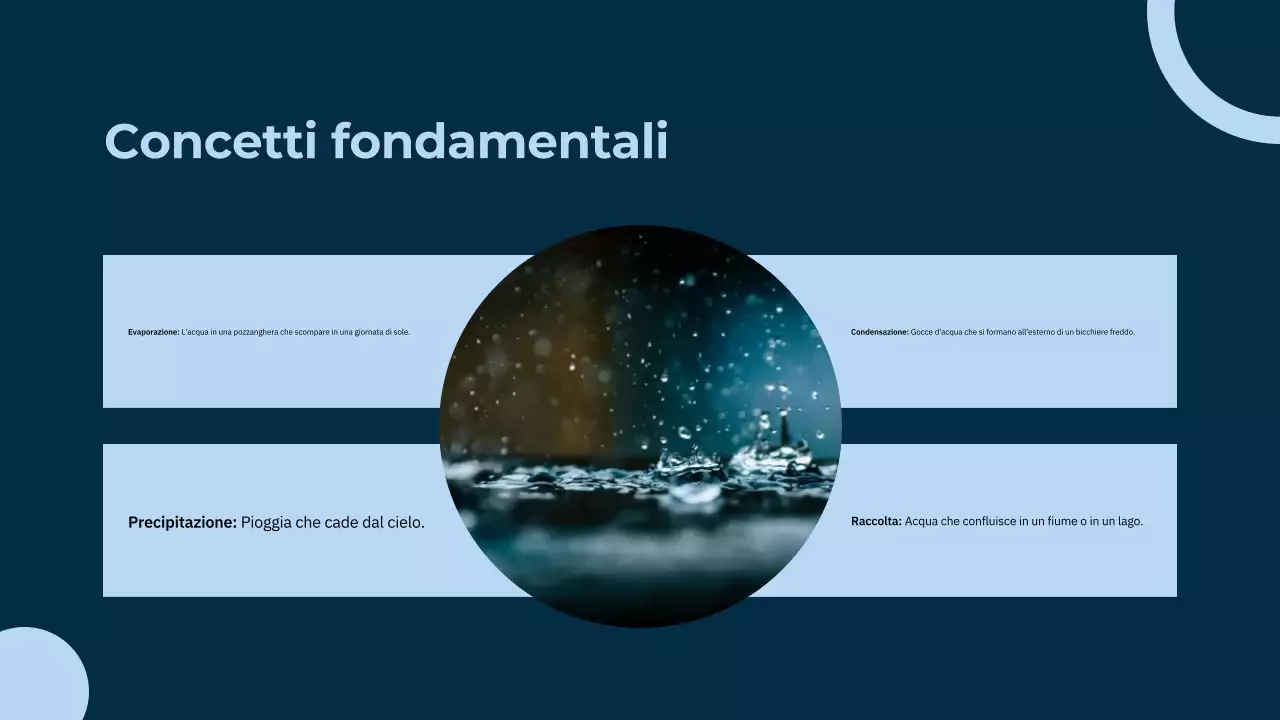 Classe blu minima sul ciclo dell'acqua