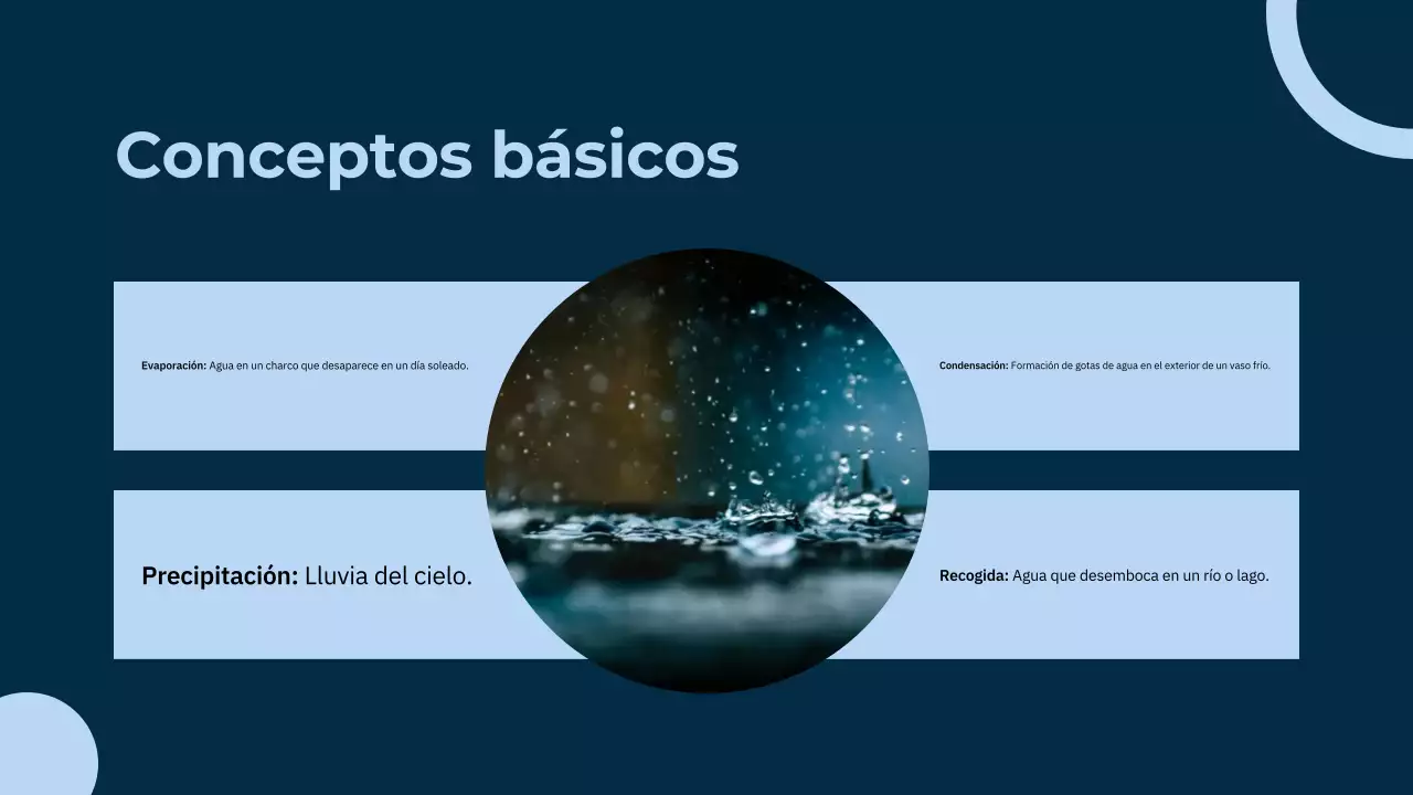 Clase de ciencias del ciclo del agua Blue Minimal