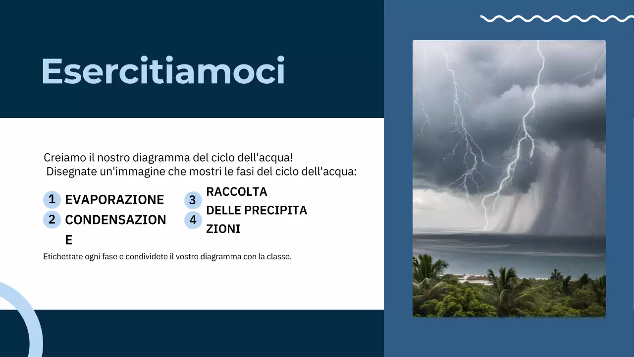 Classe blu minima sul ciclo dell'acqua