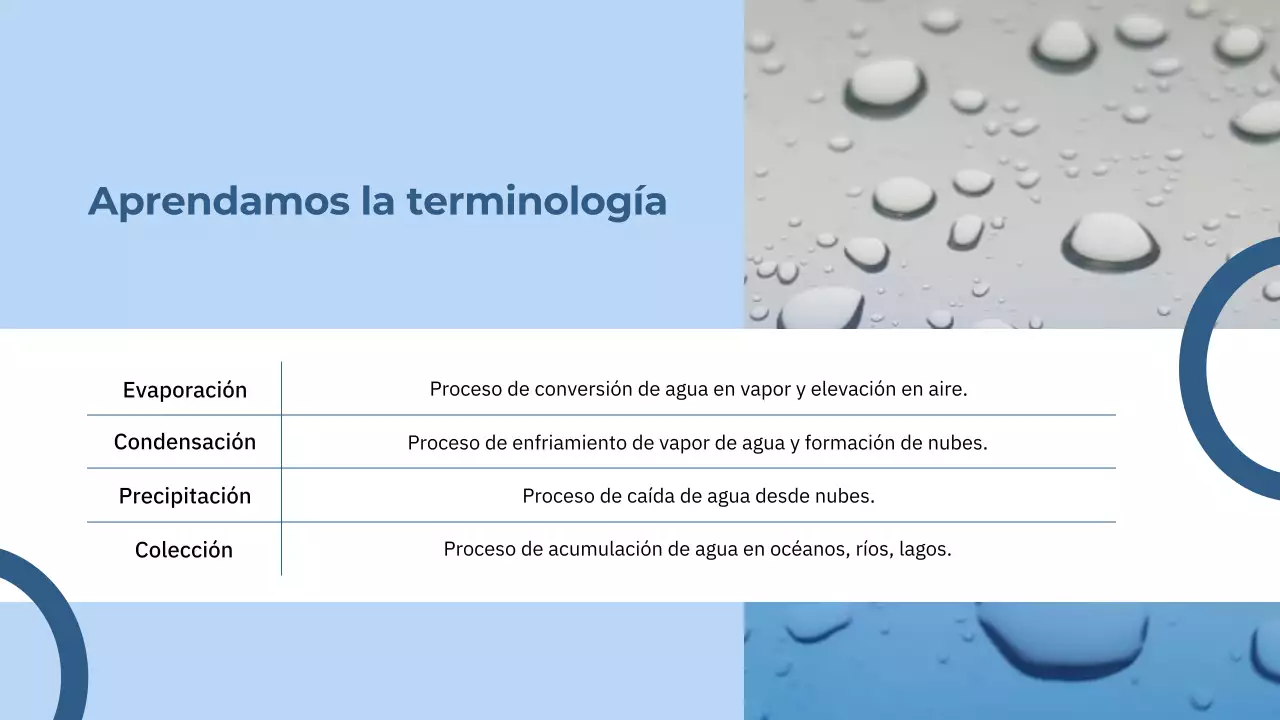 Clase de ciencias del ciclo del agua Blue Minimal
