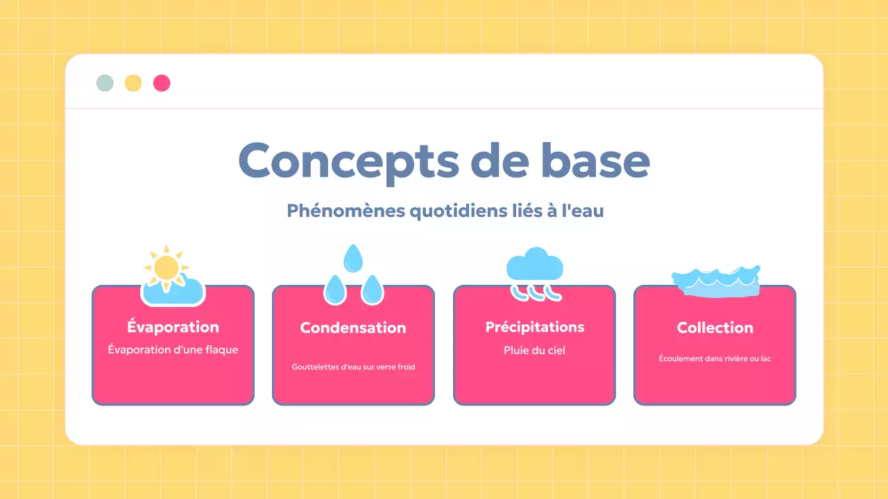 guide scientifique jaune simple