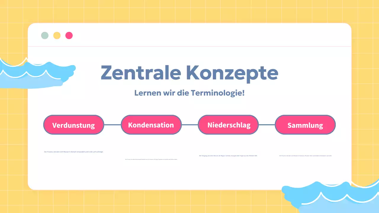 einfacher gelber Leitfaden für die Wissenschaft