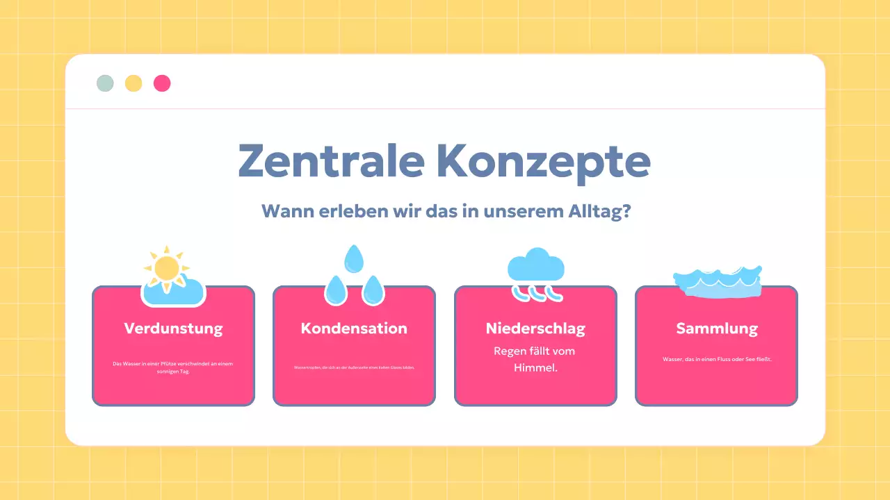 einfacher gelber Leitfaden für die Wissenschaft