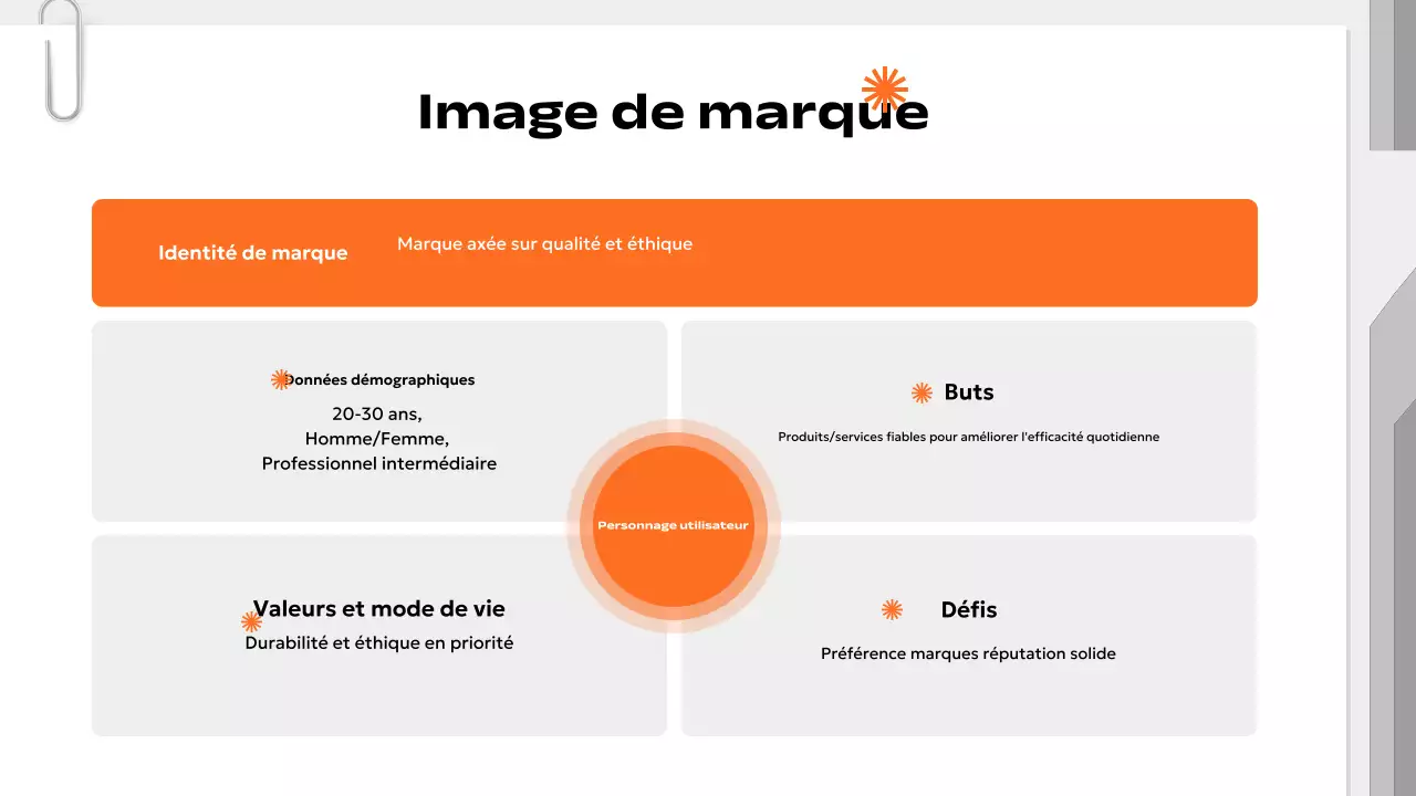 plan de marketing moderne orange