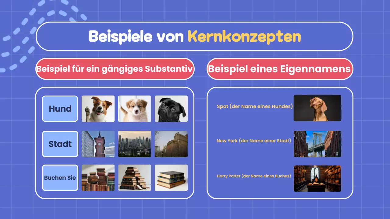 blue simple grammar and nouns Kurspräsentation