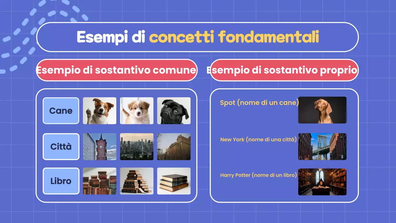 presentazione del corso di grammatica semplice e sostantivi blu