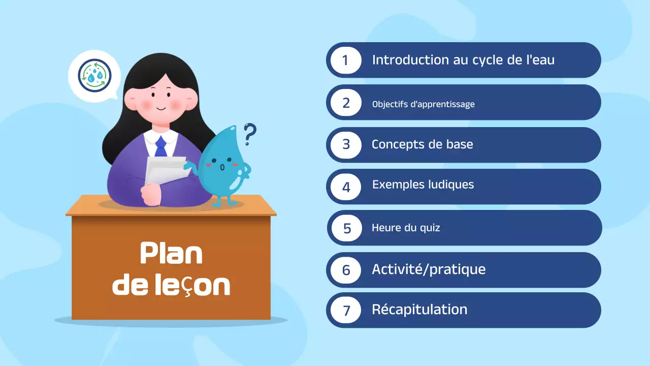 Illustration bleue et blanche du cycle de l'eau - Présentation du matériel pédagogique