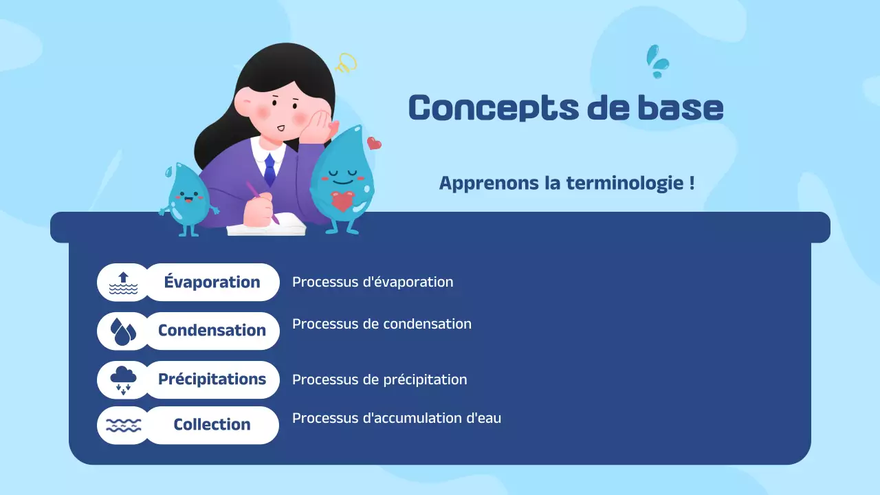 Illustration bleue et blanche du cycle de l'eau - Présentation du matériel pédagogique
