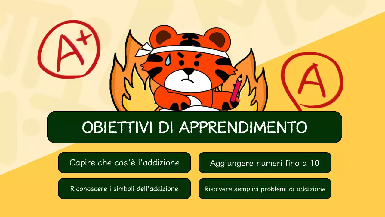 Presentazione del materiale didattico illustrativo di matematica verde e giallo