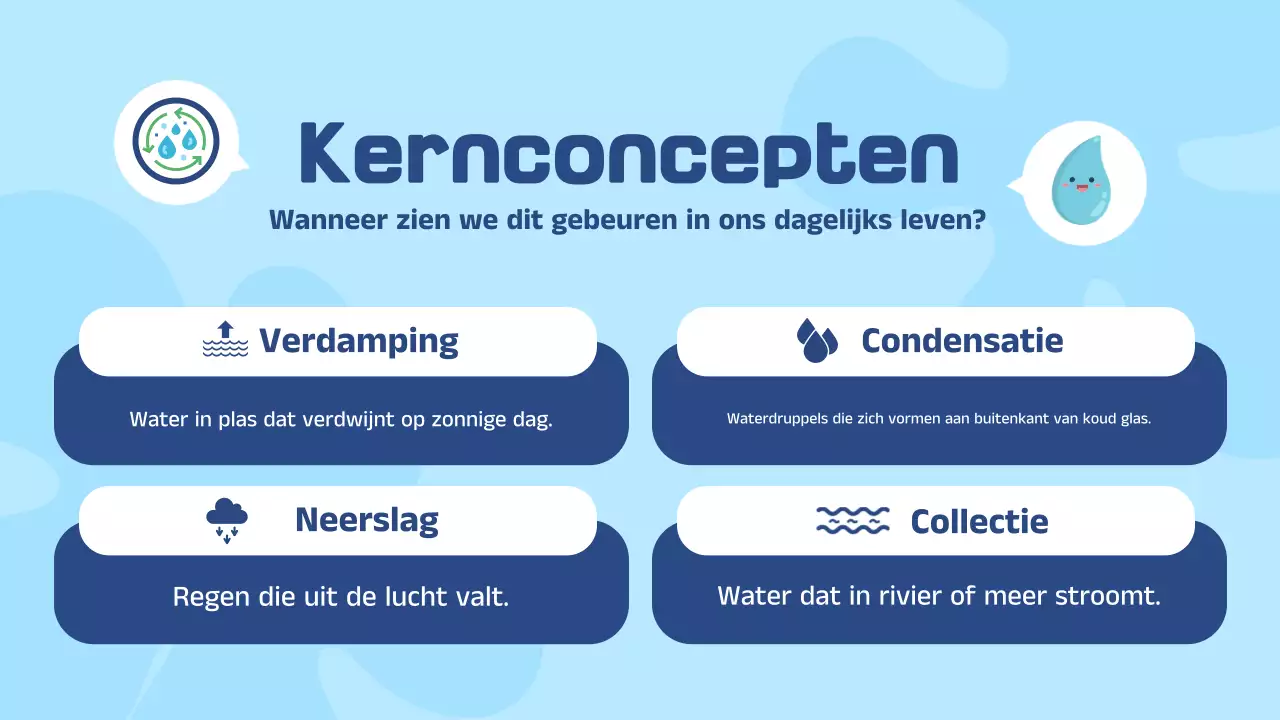 Presentatie lesmateriaal blauw-witte illustraties waterkringloop