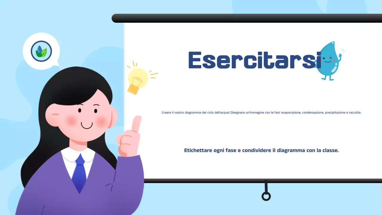 Presentazione del materiale didattico sul ciclo dell'acqua illustrativo in bianco e blu