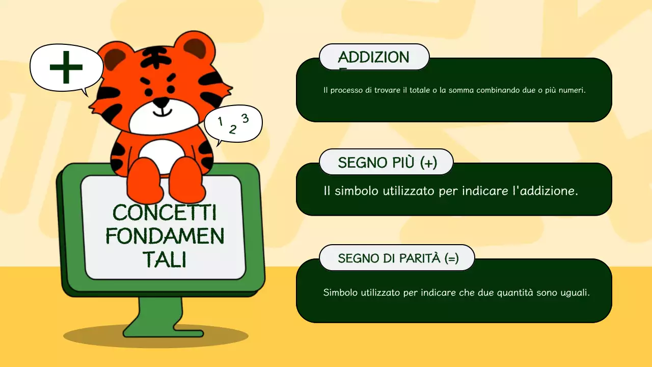 Presentazione del materiale didattico illustrativo di matematica verde e giallo