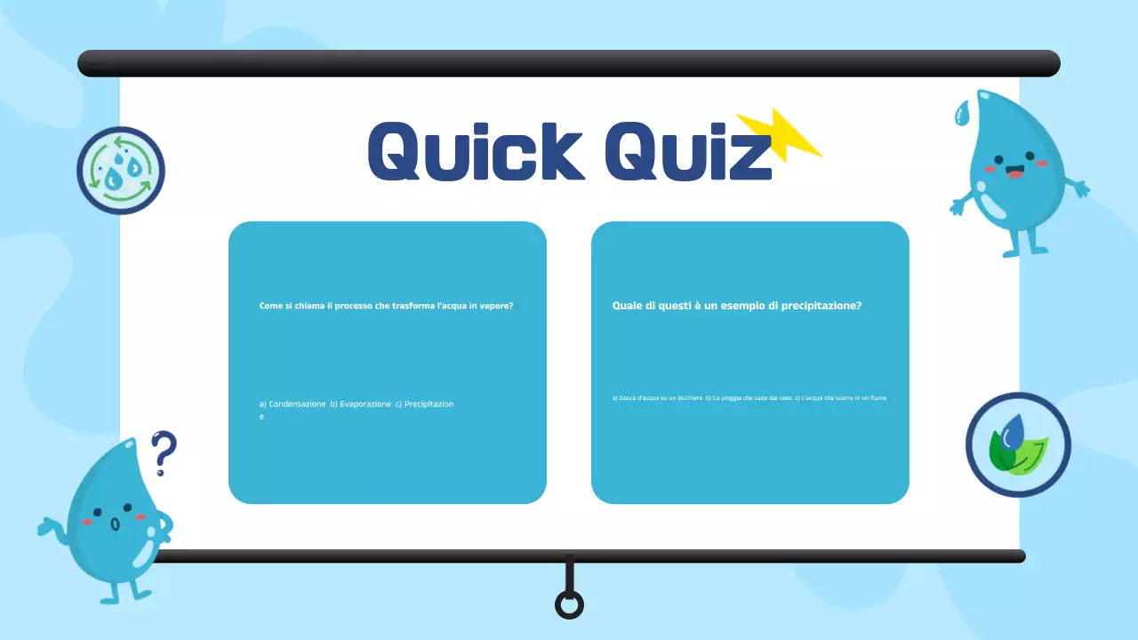 Presentazione del materiale didattico sul ciclo dell'acqua illustrativo in bianco e blu