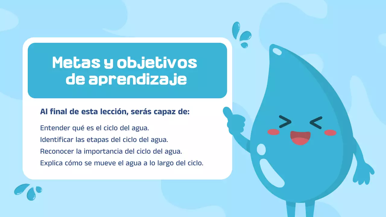 Presentación de materiales ilustrativos en blanco y azul sobre el ciclo del agua