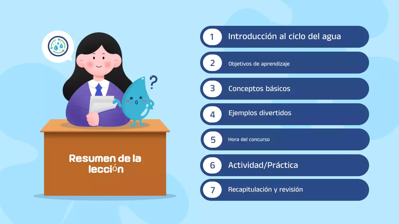 Presentación de materiales ilustrativos en blanco y azul sobre el ciclo del agua