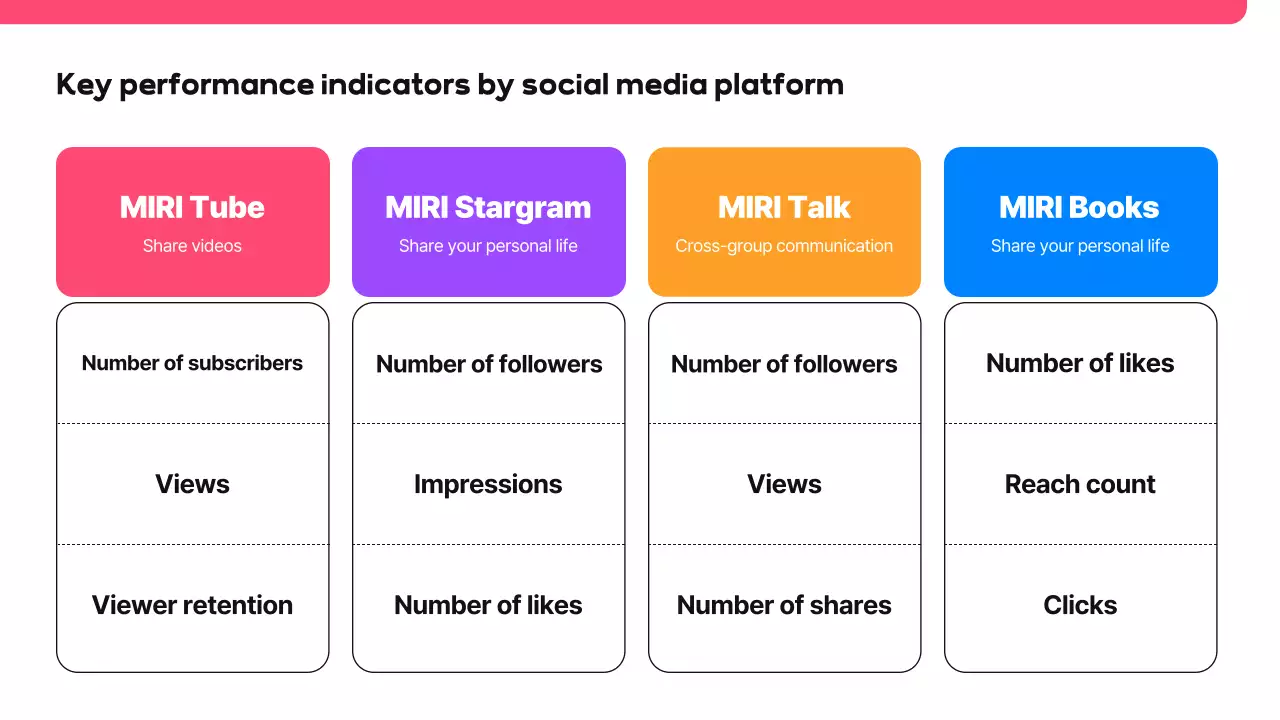Proposta de redes sociais moderna cor-de-rosa